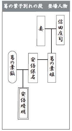 葛の葉