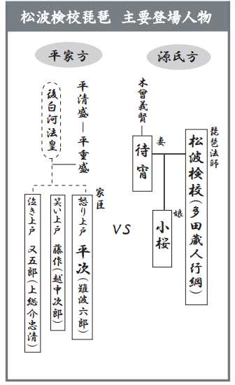 raibu